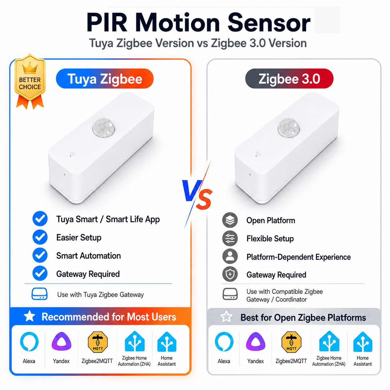 Smart Home Yale - 스마트 홈용 Zigbee PIR 모션 센서