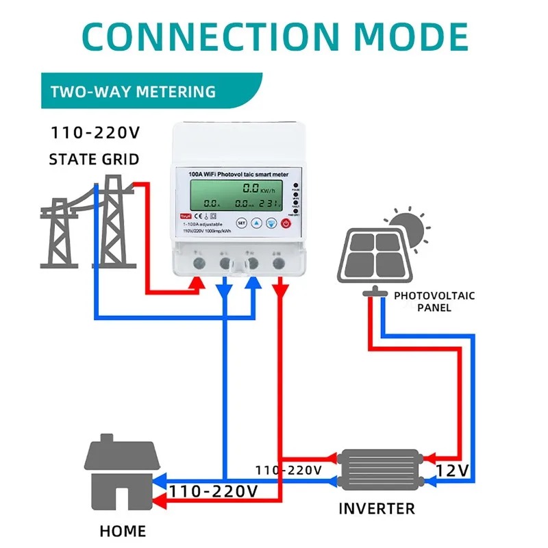 Smart Home Project - 4P 1-100A WiFi 태양광 스마트 미터