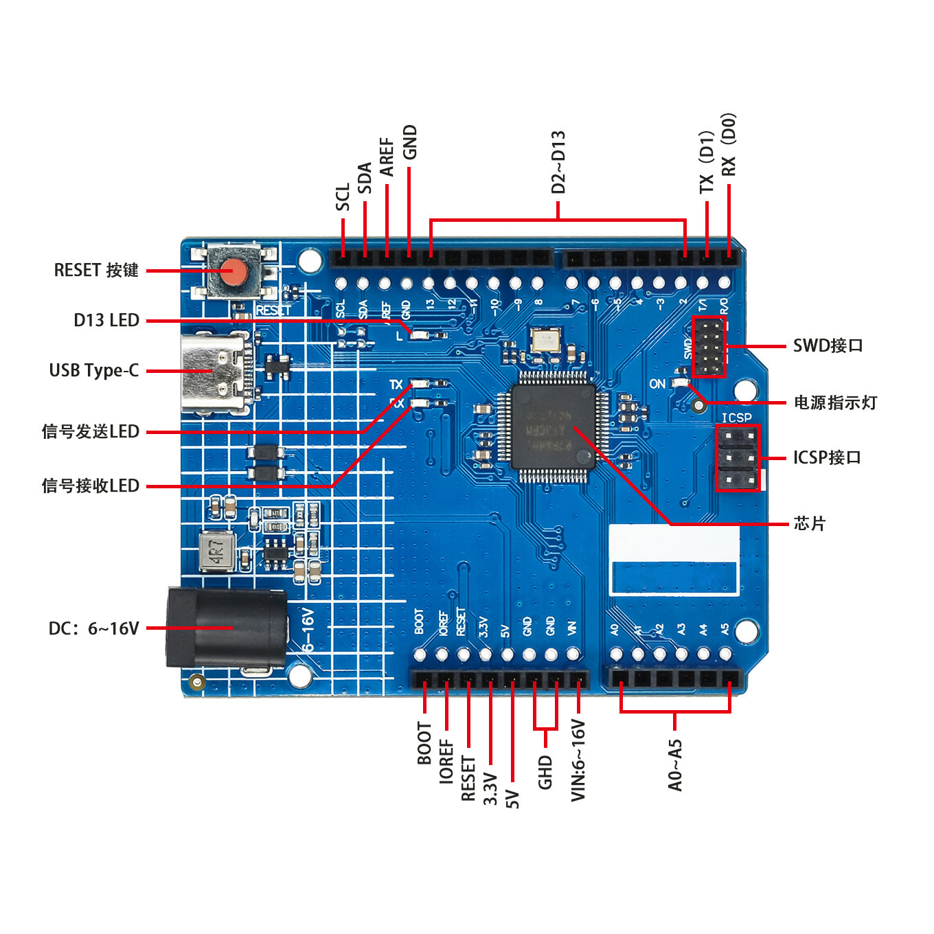 아두이노 UNO R4 미니마 ESP32-S3 C타입 U - Smart Home Arduino Uno 리뷰 및 가격