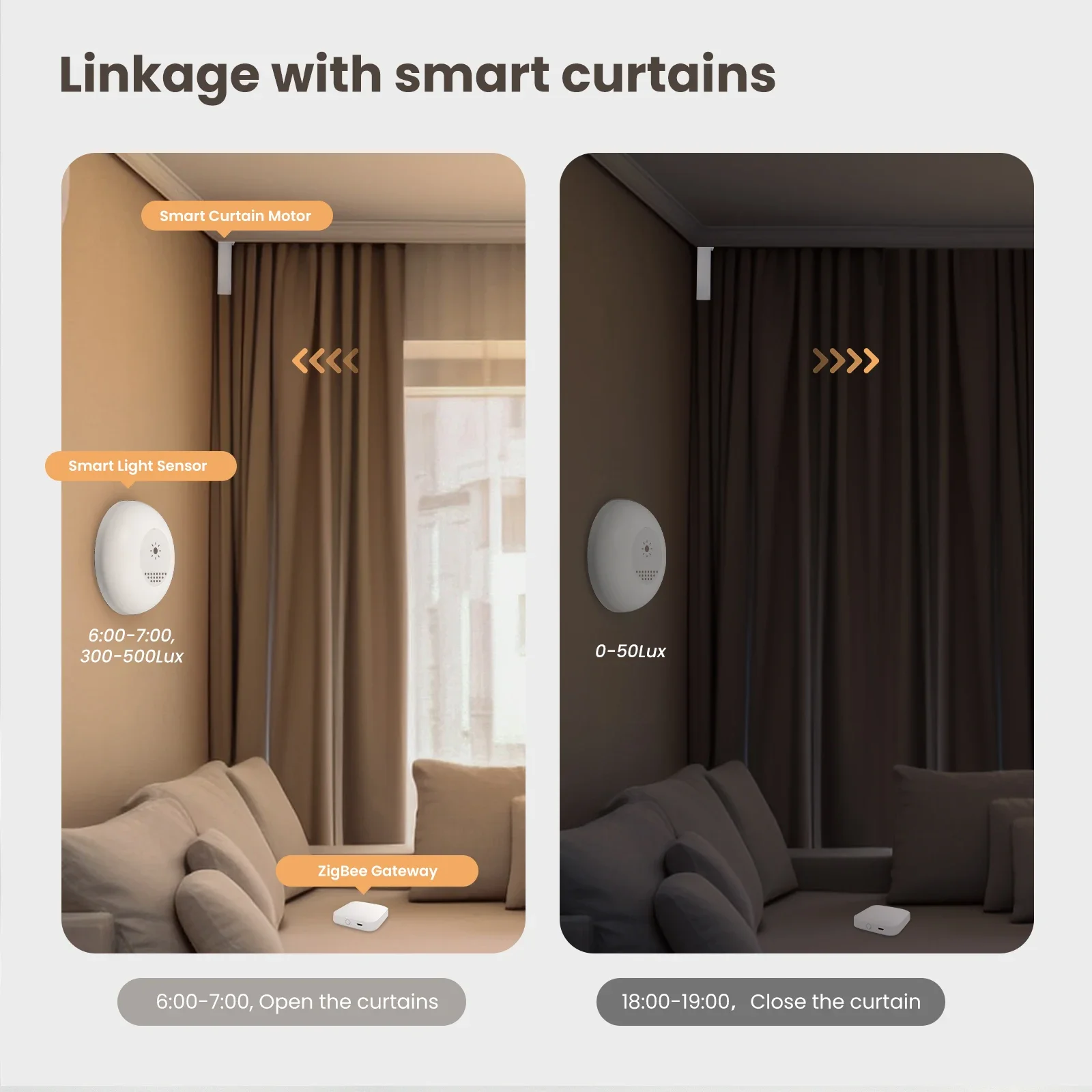 MOES Tuya Zigbee 스마트 라이트 센서 조도 - Smart Home Villa 리뷰 및 가격