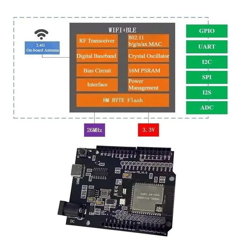 A97I-스마트 홈 Iot용 WB5E UNO 개발 보드 - Smart Home Arduino Uno 리뷰 및 가격