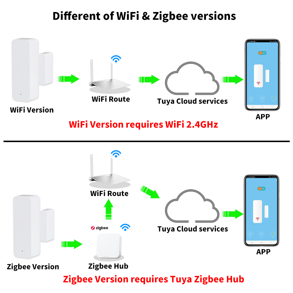 Tuya WiFi Zigbee 도어 윈도우 센서 스마트 - Smart Home Yale 리뷰 및 가격