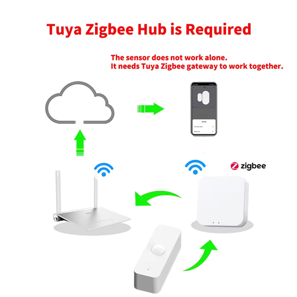 스마트 PIR 모션 센서 WiFi 지그비 인체 감지 센 - Smart Home Yale 리뷰 및 가격